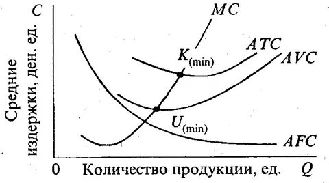 Общие издержки на единицу продукции это