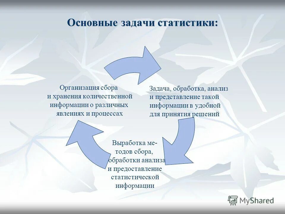 Задачи статистики организации