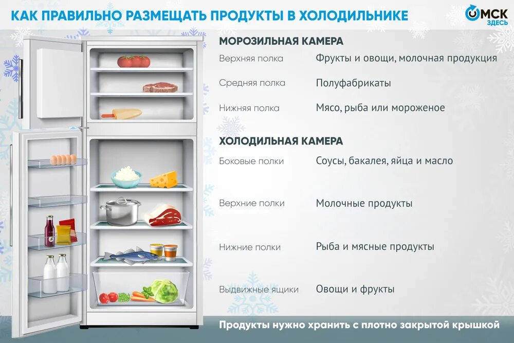 Хранение продуктов. Хранение продуктов в холодильнике. Холодильник с продуктами. Товарное соседство в холодильнике