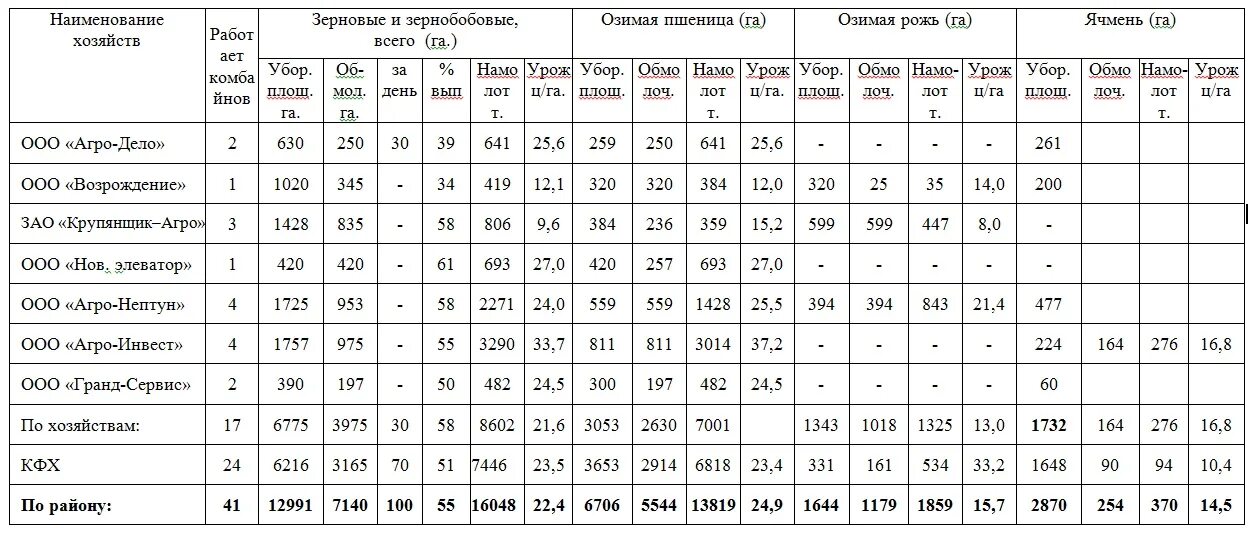 Сводка в делопроизводстве это. Колесо вопросов на кыргызском. Сводка по мошенничеству. Аферисты бишкеке. Сводка затрат в сметной документации это.