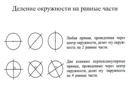 Круг делим на длину