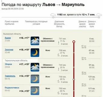 Погода на 2 дня в западном