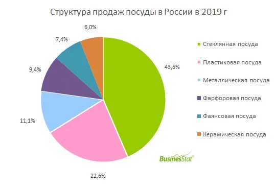 Продажи в россии 2019