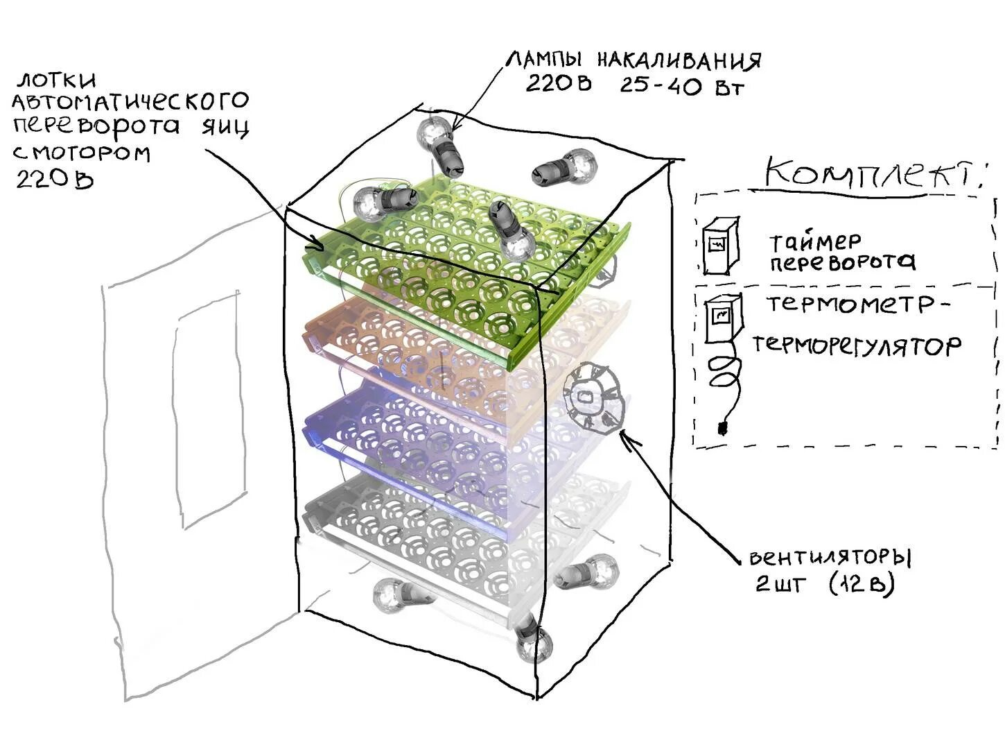 Инкубатор автоматический как пользоваться. Схема переворота лотков в инкубаторе. Конструкция переворота яиц в инкубаторе. Схема автоматизации инкубатора. Инкубатор для яиц автоматический чертеж.