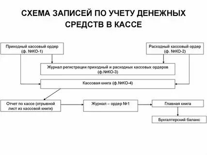 Какими средствами может вестись бой