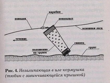 Ловля зимой на течении