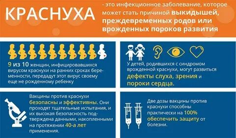 Краснуха профилактика
