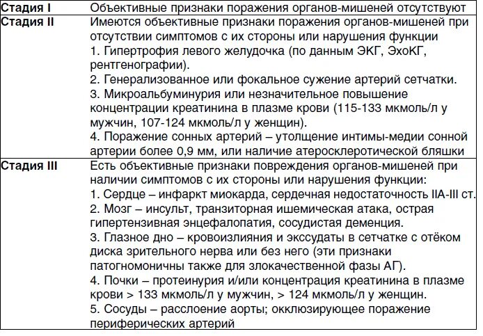 Лабораторные критерии степени активности хронического гепатита. Риск 2 при артериальной гипертензии 3 степени. Гипертоническая болезнь 2 степени аг 2 риск. Гипертоническая болезнь 1 стадии аг 2 степени. Гипертония стадия 2 риск 2.