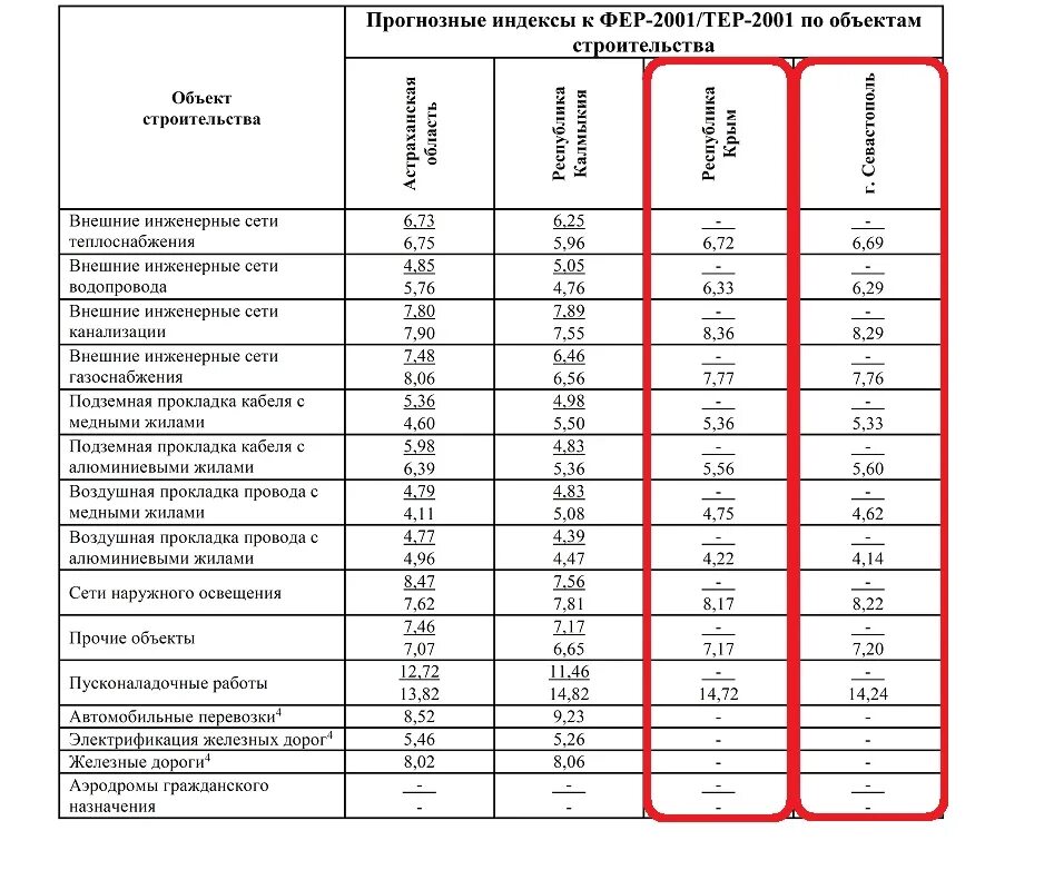 Индексы на оборудование 1 квартал 2024 года