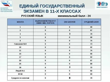 Разбаловка по заданиям егэ математика профиль