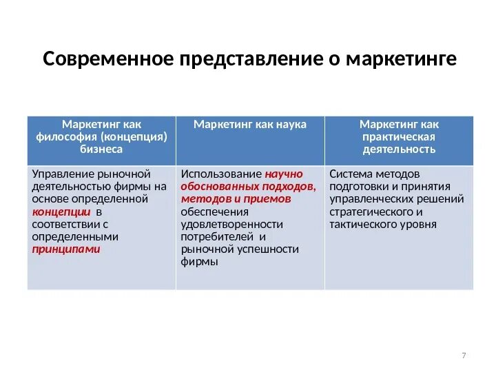 Маркетинговое представление. Представление в маркетинге. Современные представления. Современные представления о виде. Маркетинг как технология управления рынком.