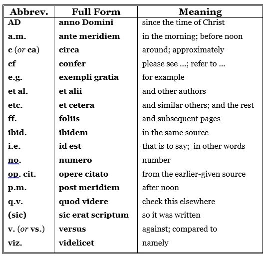 Латинские сокращения в английском языке. Латинские сокращения. Сокращения в английском языке e.g.. Аббревиатуры на латыни с переводом.