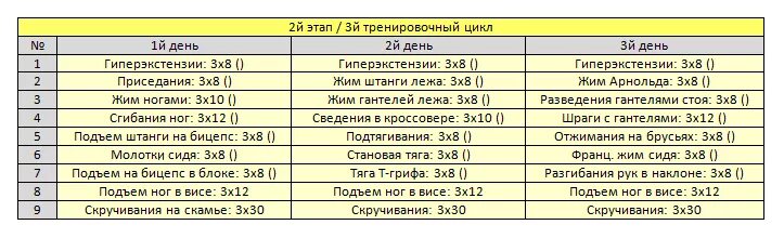 Как составить тренировку на неделю