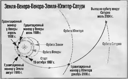 Луна на орбите венеры