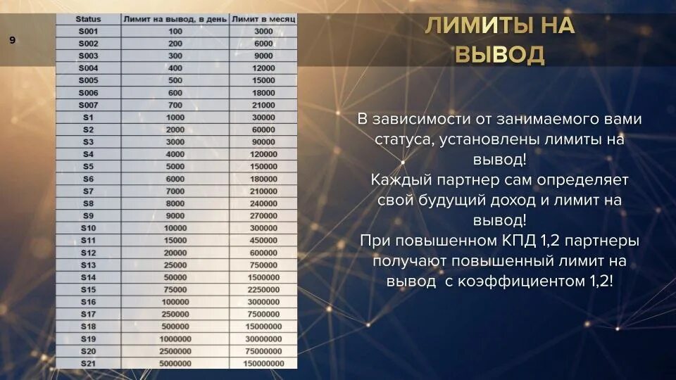 Статус 0 10. Статус 00.00.