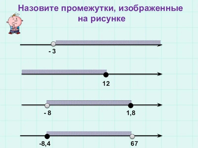 Составить 8 промежутков. Назвать промежутки изображенные на рисунке. Числовые промежутки. Назовите промежутки изображенные на рисунке -3. Числовые отрезки 8 класс.