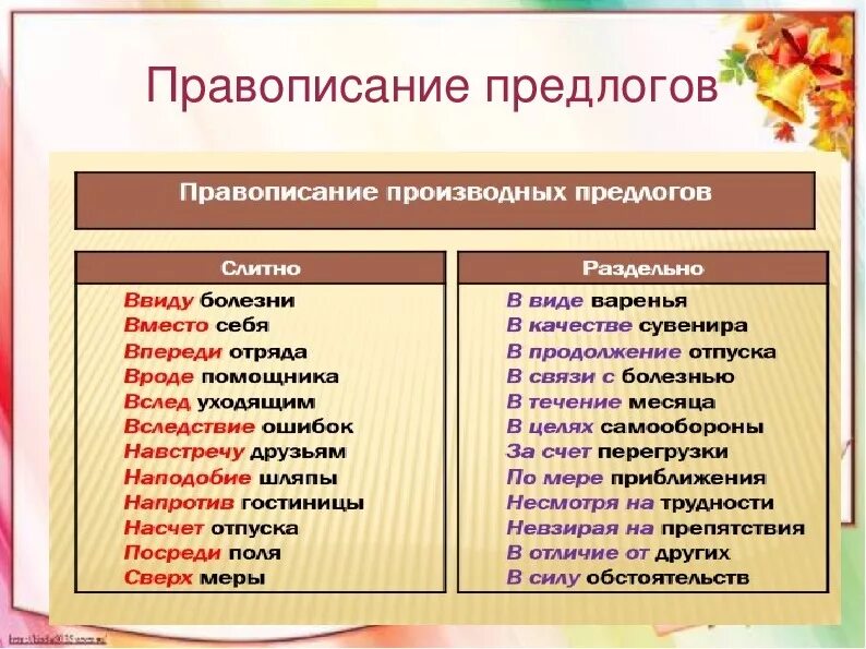 На конце производных предлогов. Слитное и раздельное написание предлогов правило. слитное и раздельное написание производных предлогов. правописание производных предлогов правило. написание производных предлогов 7 класс.
