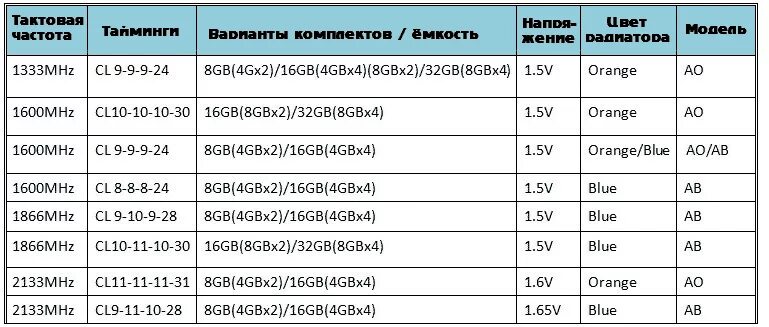 Сайт гб 8. Тайминги оперативной памяти ddr3 таблица. Таблица таймингов оперативной памяти ddr3. Тайминги оперативной памяти ddr3 1866 таблица. Тайминги оперативной памяти ddr3 1333.