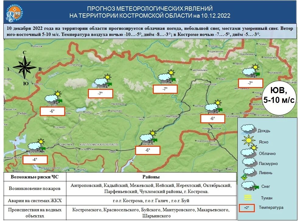 Прогноз октября 2025