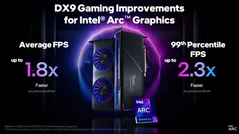 Arc драйвера