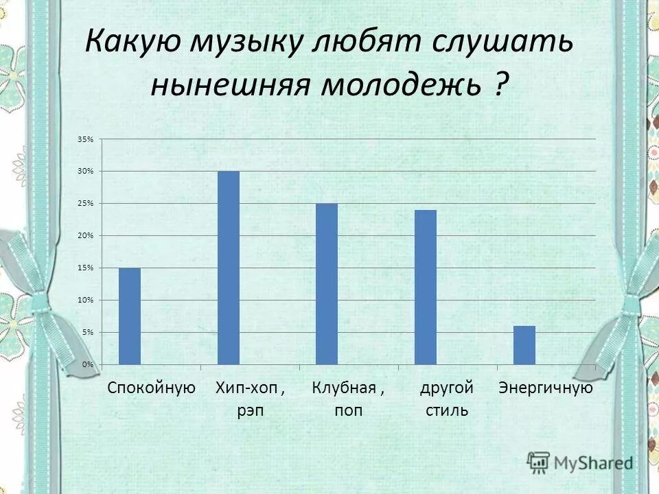 Какую музыку молодежь. Какую музыку слушает молодежь. какую музыку любишь. какую музыку любишь слушать. какую музыку вы любите.