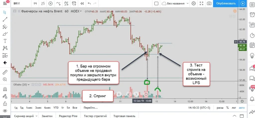 Как закрыть фьючерс