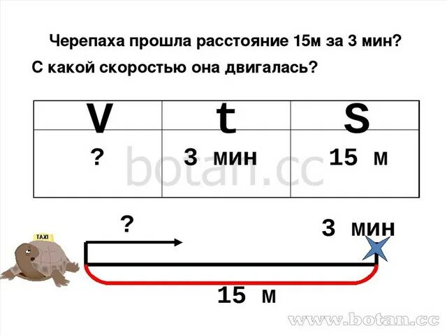 Задача с величинами скорость время расстояние. Задачи на скорость. Скорость время расстояние. Задачи на движение. Задачи на скорость время расстояние.