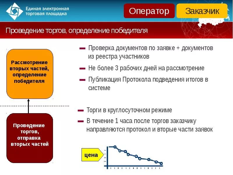 Электронный магазин закон 44 фз