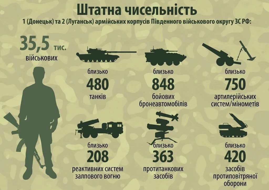 Сколько войск в россии. Армия ДНР И ЛНР численность вооружение и техника. Армия ЛНР И ДНР численность и вооружение. Армия ДНР И ЛНР вооружение и техника 2021 численность. Численность армии ДНР.