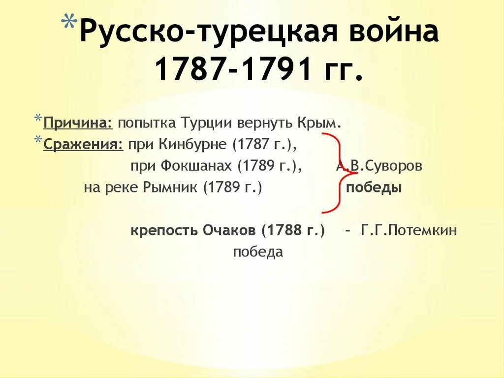 Русско турецкая 1787.