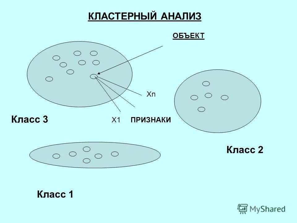 Кластерный анализ. Кластеризация сегментация изображений. Пример кластеризации пример. Кластеризации признаков. Кластерный анализ пример.