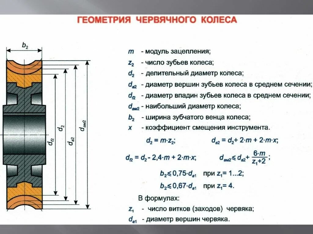 Как посчитать количество зубьев. Делительный диаметр червячного колеса. Модуль червячного колеса формула. Модуль зуба делительный диаметр. Диаметр вершин зубьев червячного колеса.