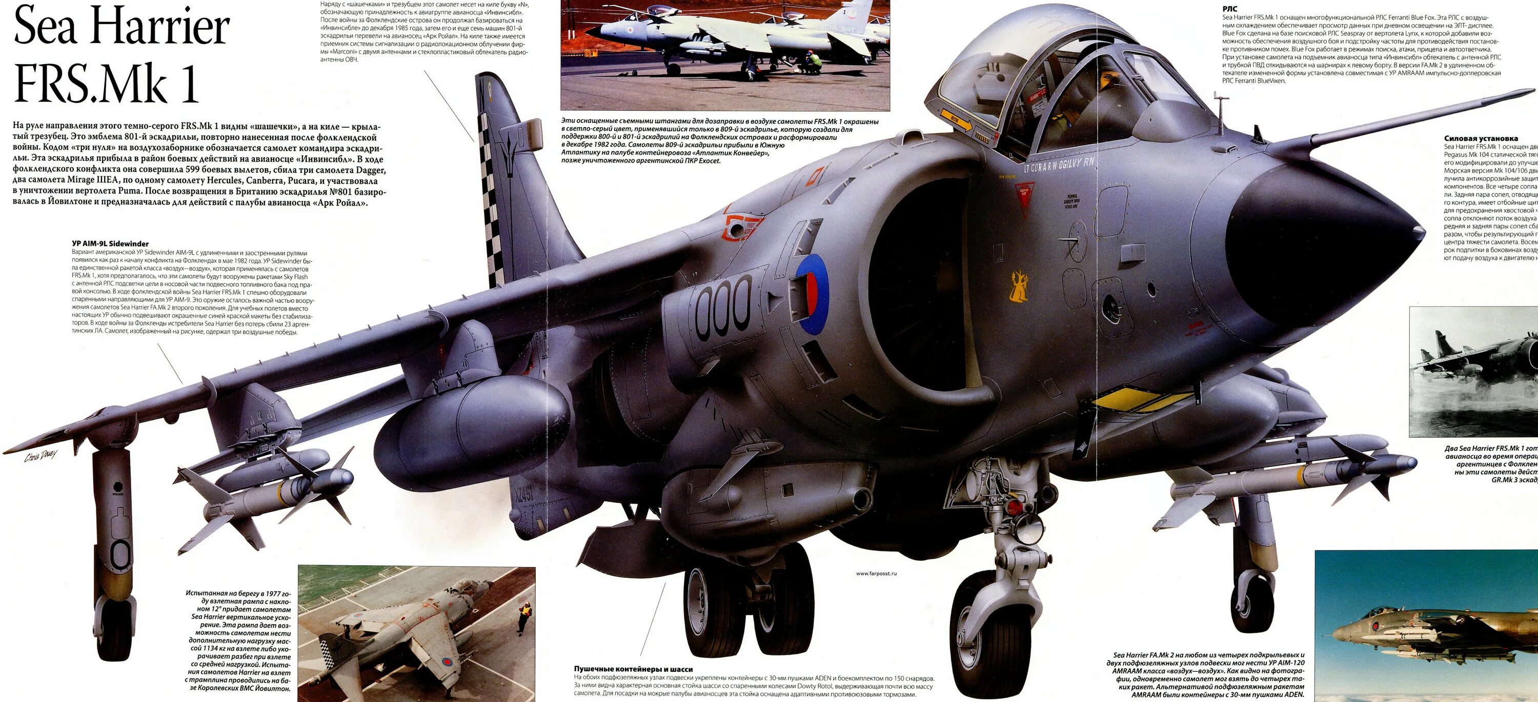 Чертежи sea harrier frs1. Обшивка дверных карт харриер. Harrier gr. Карта харриера. 7 чертеж.