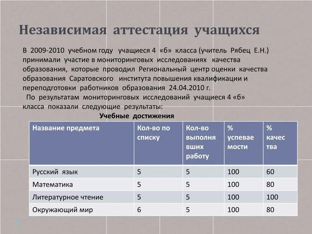 Хочу учиться аттестации. Аттестация обучающихся. Качество знаний учащихся для аттестации учителя. Предварительная аттестация учащихся. Виды аттестации школьников.