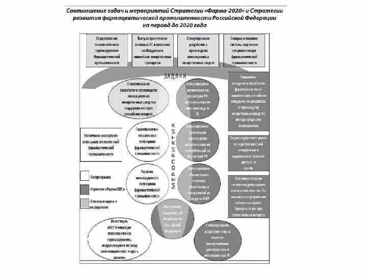 Стратегия фарма 2020 результаты. Переход на стандарты gmp в россии. Стратегия фарма 2020 результаты. Стратегия фарма 2020. Фармстратегия.