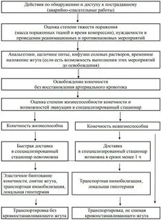 Алгоритм crash