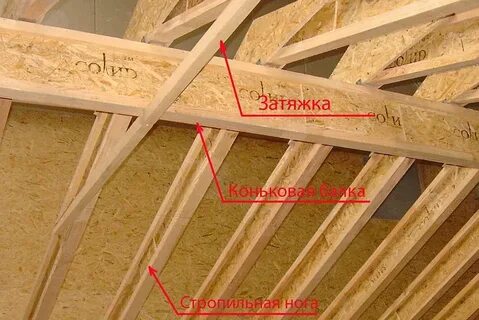 Затяжка pod системой