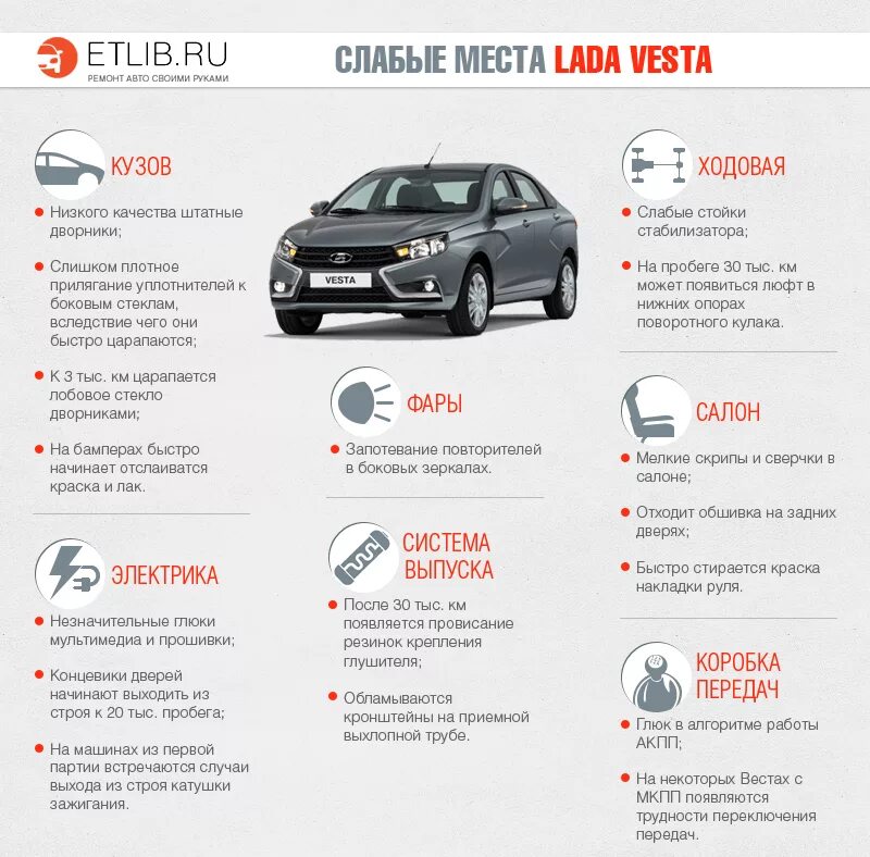 Vesta производитель. Слабые места кузова Лады Гранта.