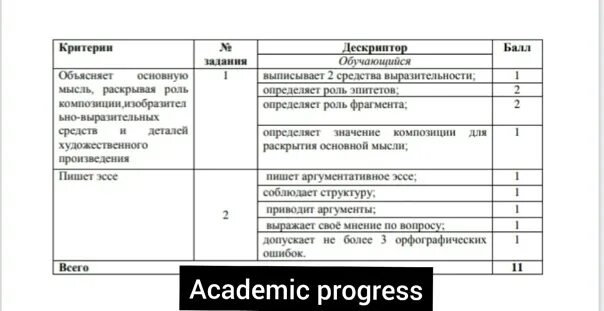 Информатика 11 сынып тжб 3 тоқсан. ТЖБ 5 сынып 3 тоқсан казак тили. БЖБ 8 класс география 3 тоқсан. ТЖБ казак тiлі 3 тоқсан. БЖБ ТЖБ.