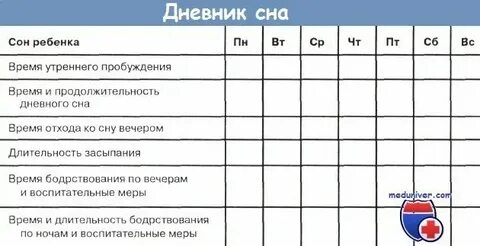 Краткий дневник сна