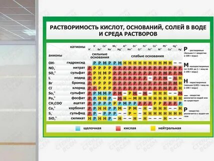 Таблица растворимости с названиями кислот