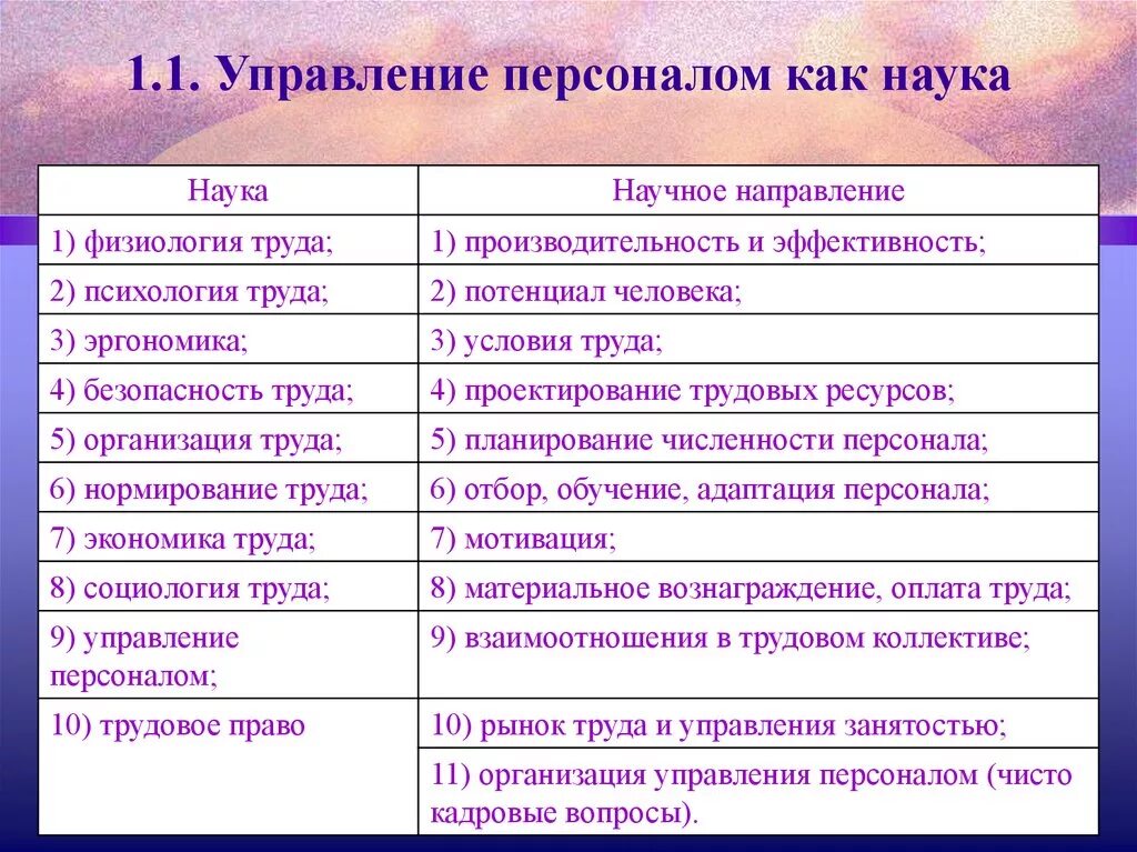 Какая наука изучает труд. Управление персоналом как наука. Объект науки управления персоналом. Что изучает дисциплина управление персоналом. Предмет науки управления это.