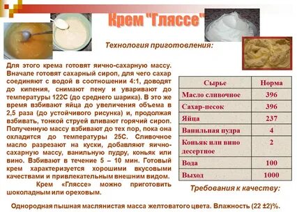 Технологические карты кремов