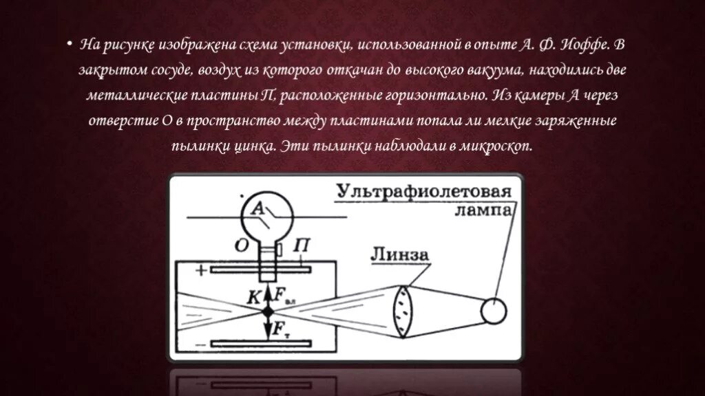 Опыт Иоффе и Милликена. Опыт Иоффе Милликена Делимость электрического заряда. Опыт Иоффе кратко. Опыты а ф Иоффе и р Милликен.