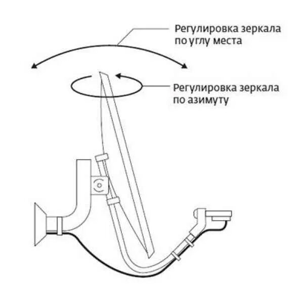 Настраиваем тарелку триколор самостоятельно. Кронштейн спутниковой антенны Триколор чертеж. Угол наклона спутниковой тарелки. Схема сборки спутниковой тарелки Триколор ТВ. Дефлектор Триколор антенны.