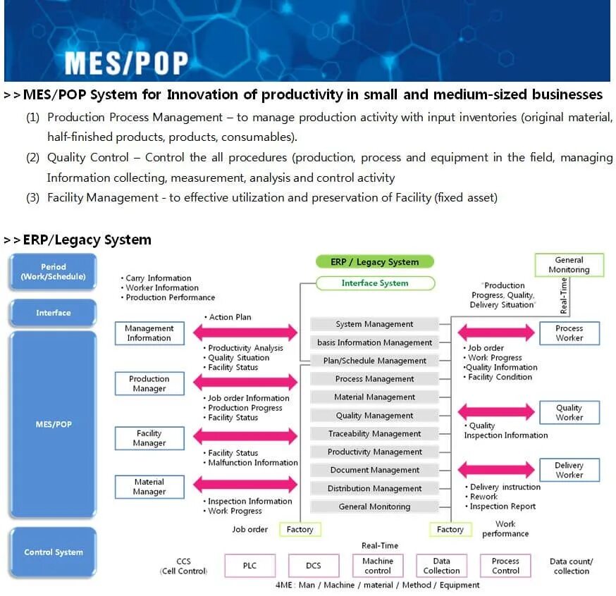 Pop system