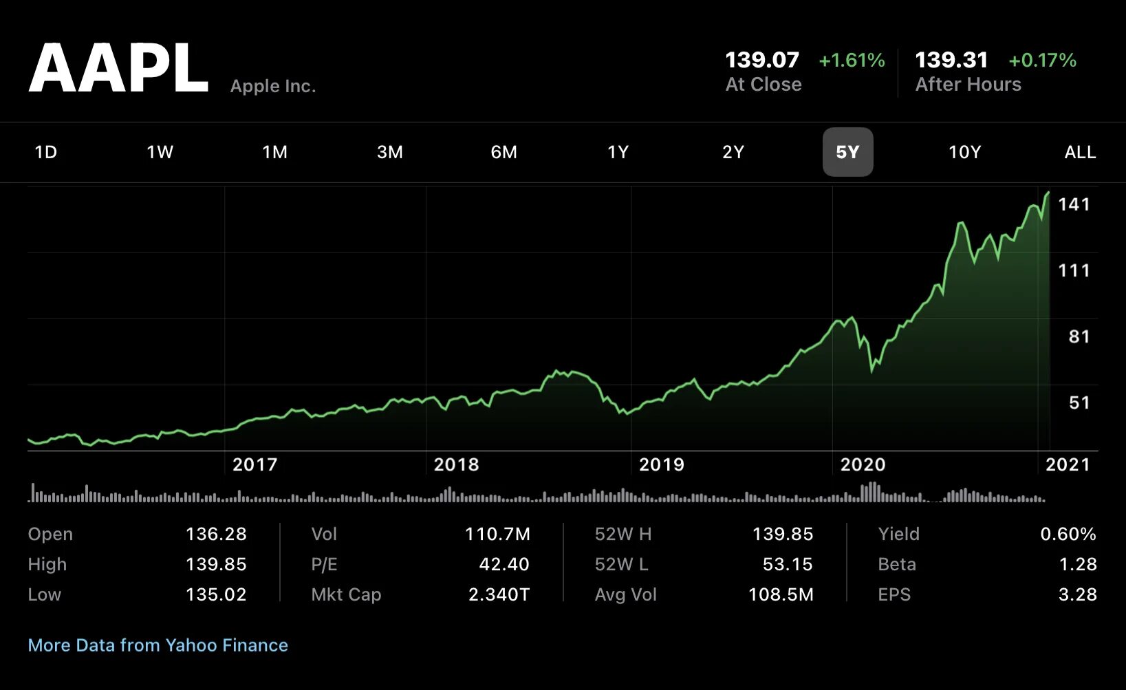 Акции apple. Акции эппл дивиденды 2025.