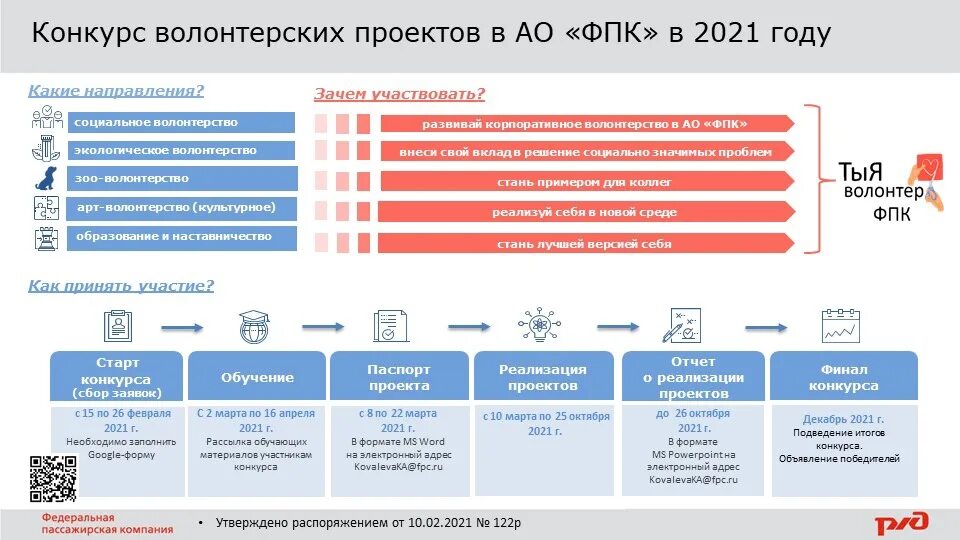 Фпк компания. Федеральная пассажирская компания логотип. АО ФПК. Волонтёрское движение АО "ФПК". Сфера деятельности у ФПК.