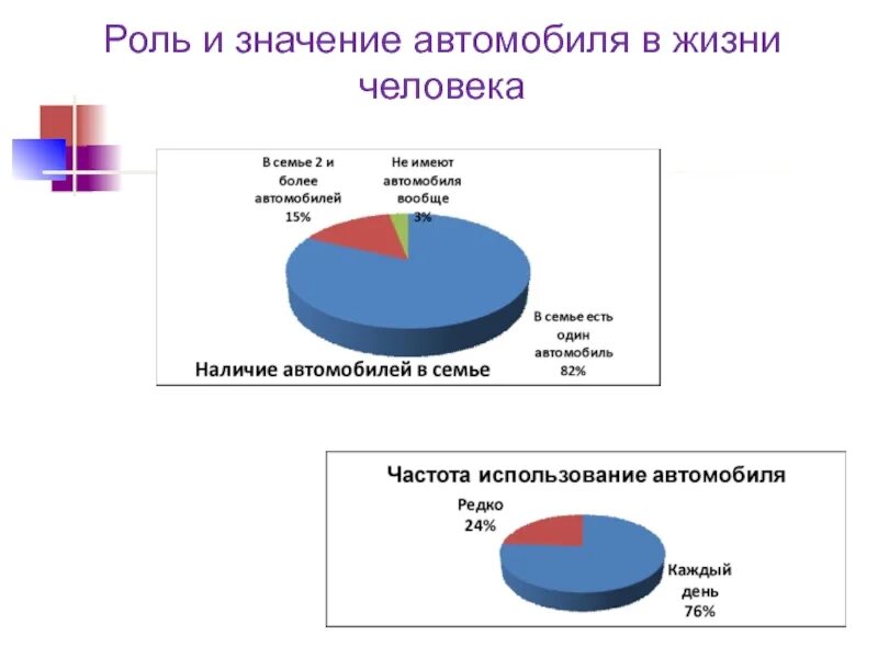 Роль транспорта в жизни. Роль автомобиля в жизни человека. Важность автомобилей. Роль и значение автомобиля в жизни человека. Важность автомобилей в современном мире.