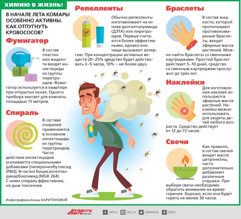 Как избавиться от комара ночью. Как избавиться от комарей. как избавиться от комара. кск избавиться от камаров. как избавиться от комаров.
